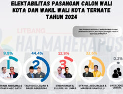 Ektabilitas Tertinggi, Tauhid-Nasri Berpeluang Besar Menang Pilwako Ternate